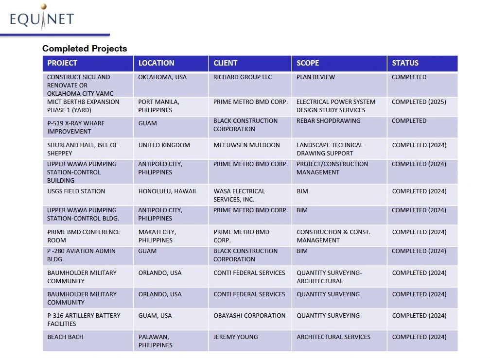 Equinet Completed Projects