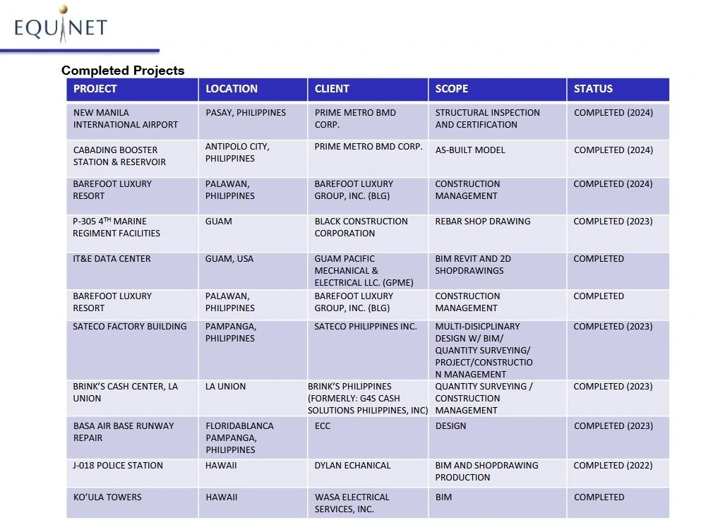 Equinet Completed Projects